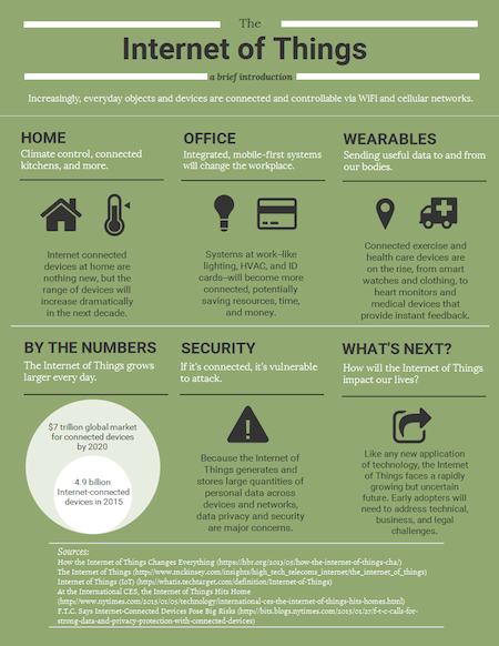 Internet of Things infographic
